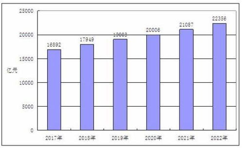 2021年鱈魚腸行業(yè)市場細(xì)分趨勢與數(shù)字化管理新篇