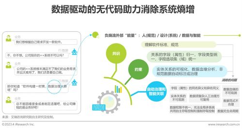 《2023年中國企業(yè)級無代碼開發(fā)白皮書》發(fā)布 聚焦教育活動策劃與咨詢的數(shù)字化革新