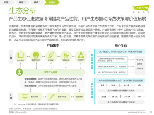 教育思維與科技基因的組合進化 解讀《艾瑞咨詢2024年教育智能硬件市場與用戶洞察報告》及教育活動策劃啟示