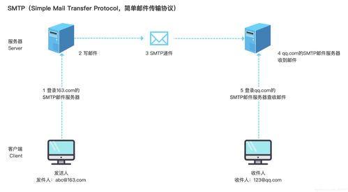產(chǎn)品經(jīng)理懂點(diǎn)技術(shù) 常見(jiàn)的網(wǎng)絡(luò)傳輸方式及其技術(shù)服務(wù)應(yīng)用