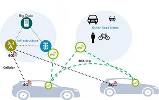 智能驅(qū)動(dòng) 網(wǎng)絡(luò)技術(shù)服務(wù)如何引領(lǐng)汽車(chē)產(chǎn)業(yè)的下一次變革